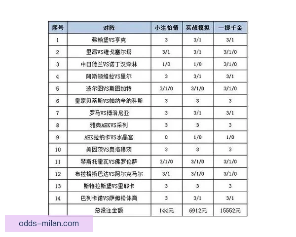 世界杯精彩赛事竞猜在线实时分析与投注策略分享