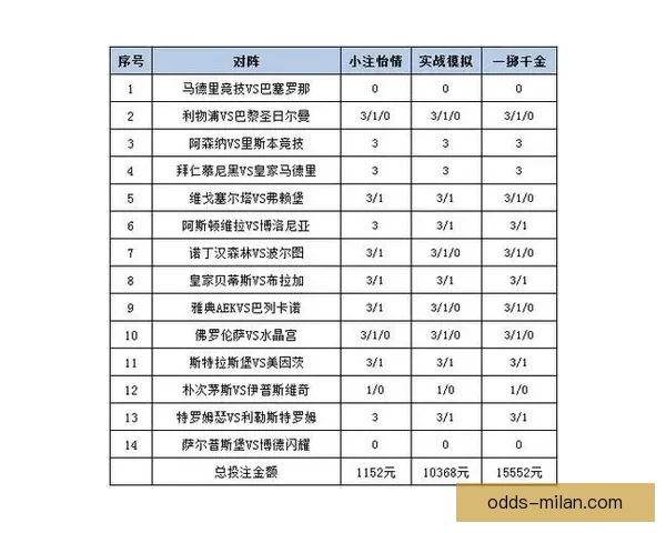 最新世界杯竞猜平台推荐与投注策略全面解析