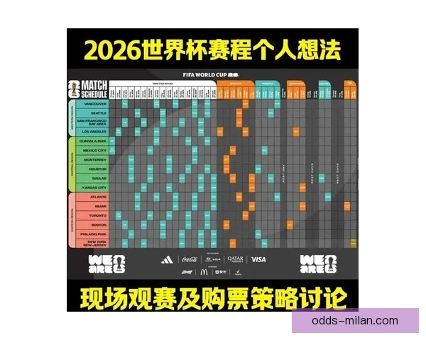 世界杯体育投注攻略：如何分析球队表现提升投注策略技巧